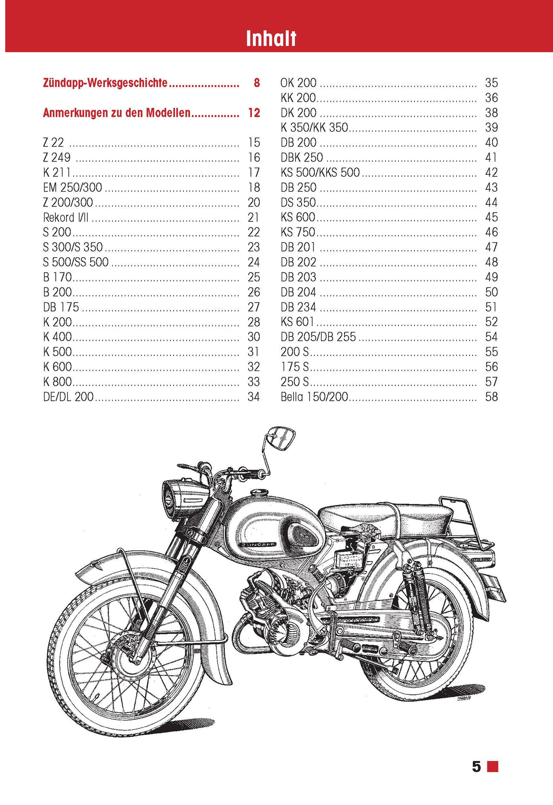 Typenkompass: Zündapp: 1922-1984